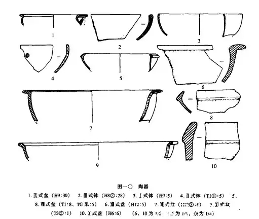 ����ʡ��������������ڱ�ţ��ַ�����