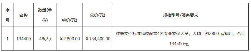 ��������������ڳ�����ѧ��ҵ��������ֱ��ѡ���ɹ���ͬ�����ɹ���ͬ����